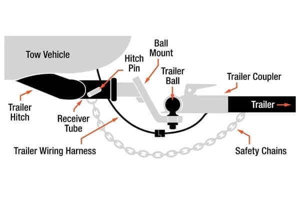 Towing Explanation